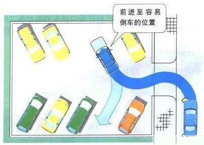 新概念轎車JADE（杰德）給您講訴倒車那點事兒！