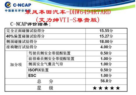 ELYSION（艾力紳）斬獲C-NCAP新規(guī)施行以來第二高分