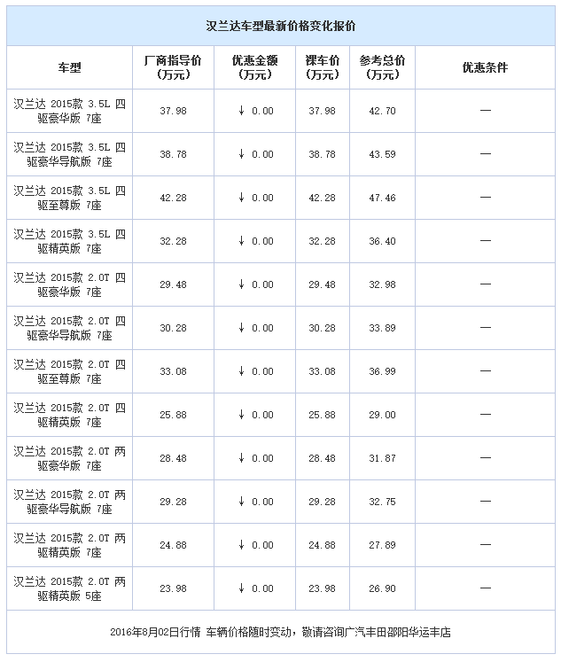 邵陽廣汽豐田,邵陽漢蘭達(dá)優(yōu)惠,漢蘭達(dá)價(jià)格,廣汽豐田天嬌華運(yùn)豐